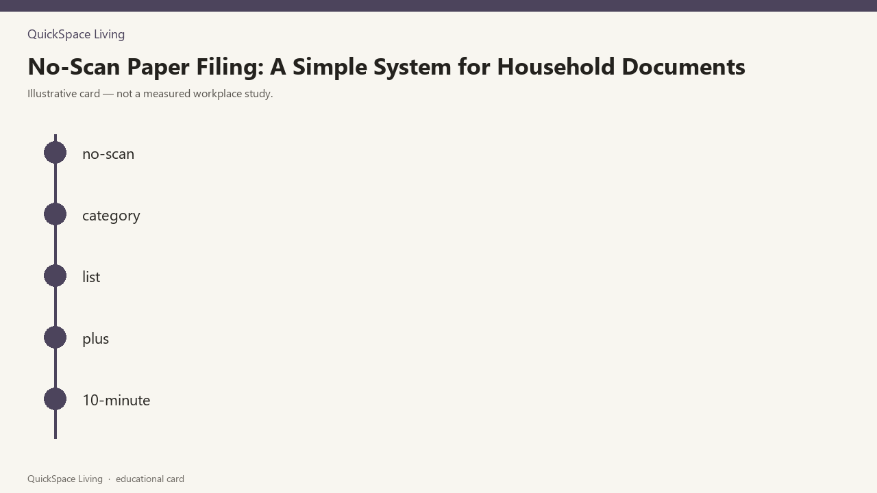 No-Scan Paper Filing: A Simple System for Household Documents — illustrative card