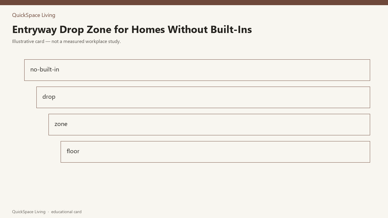 Entryway Drop Zone for Homes Without Built-Ins — illustrative card
