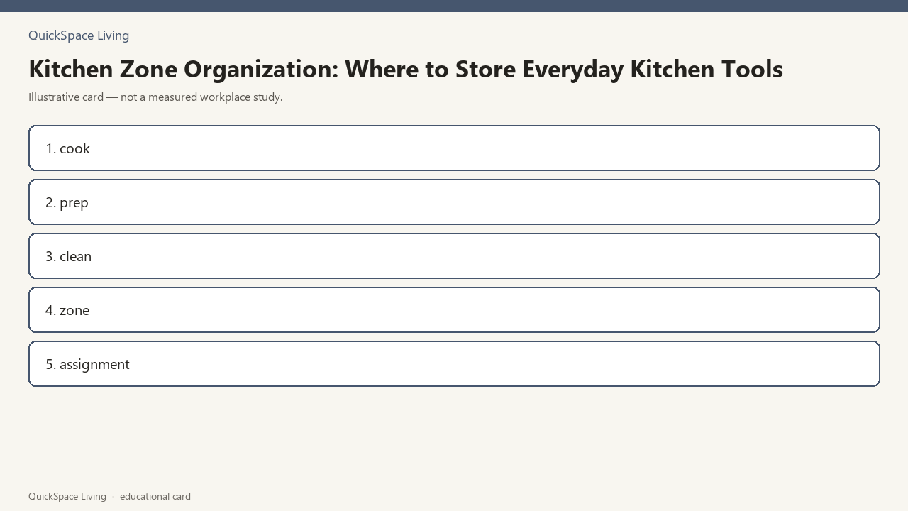 Kitchen Zone Organization: Where to Store Everyday Kitchen Tools — illustrative card