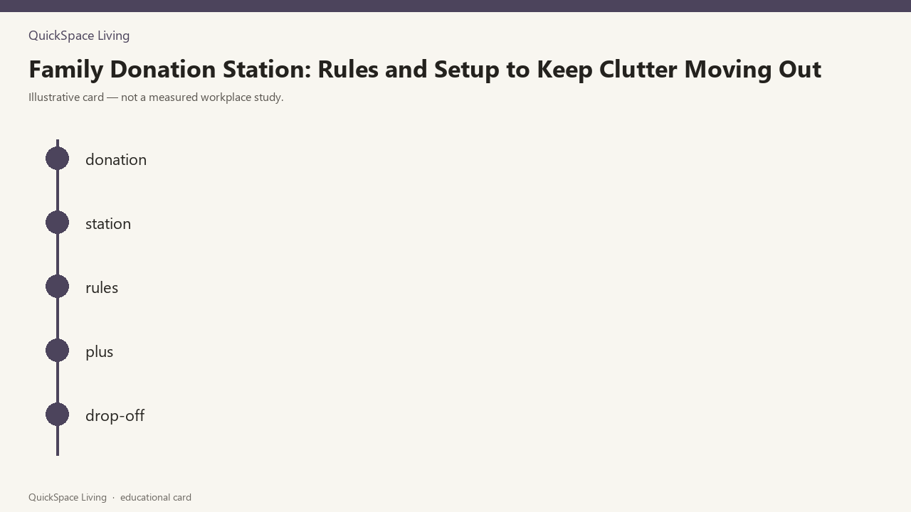 Family Donation Station: Rules and Setup to Keep Clutter Moving Out — illustrative card