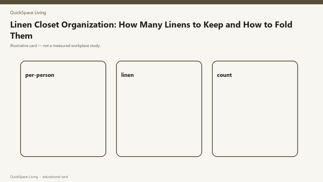 Linen Closet Organization: How Many Linens to Keep and How to Fold Them — illustrative card