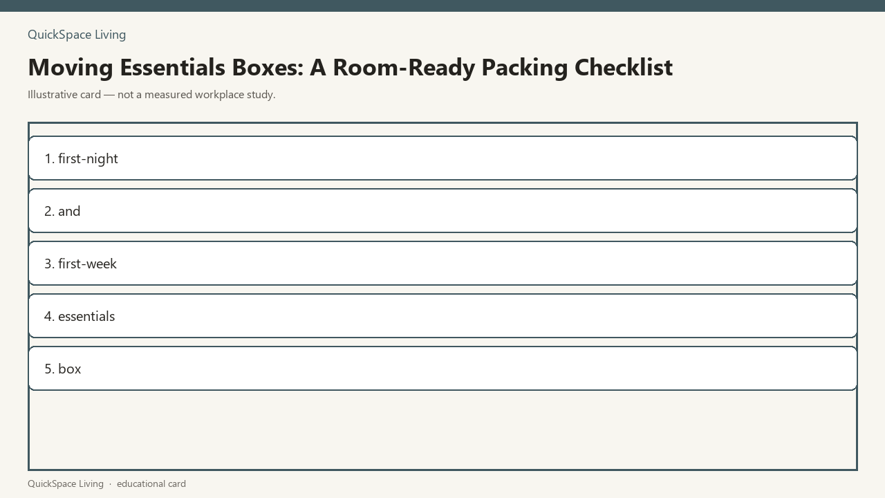 Moving Essentials Boxes: A Room-Ready Packing Checklist — illustrative card
