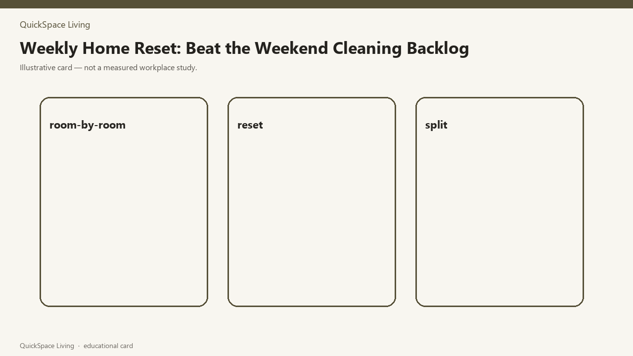 Weekly Home Reset: Beat the Weekend Cleaning Backlog — illustrative card