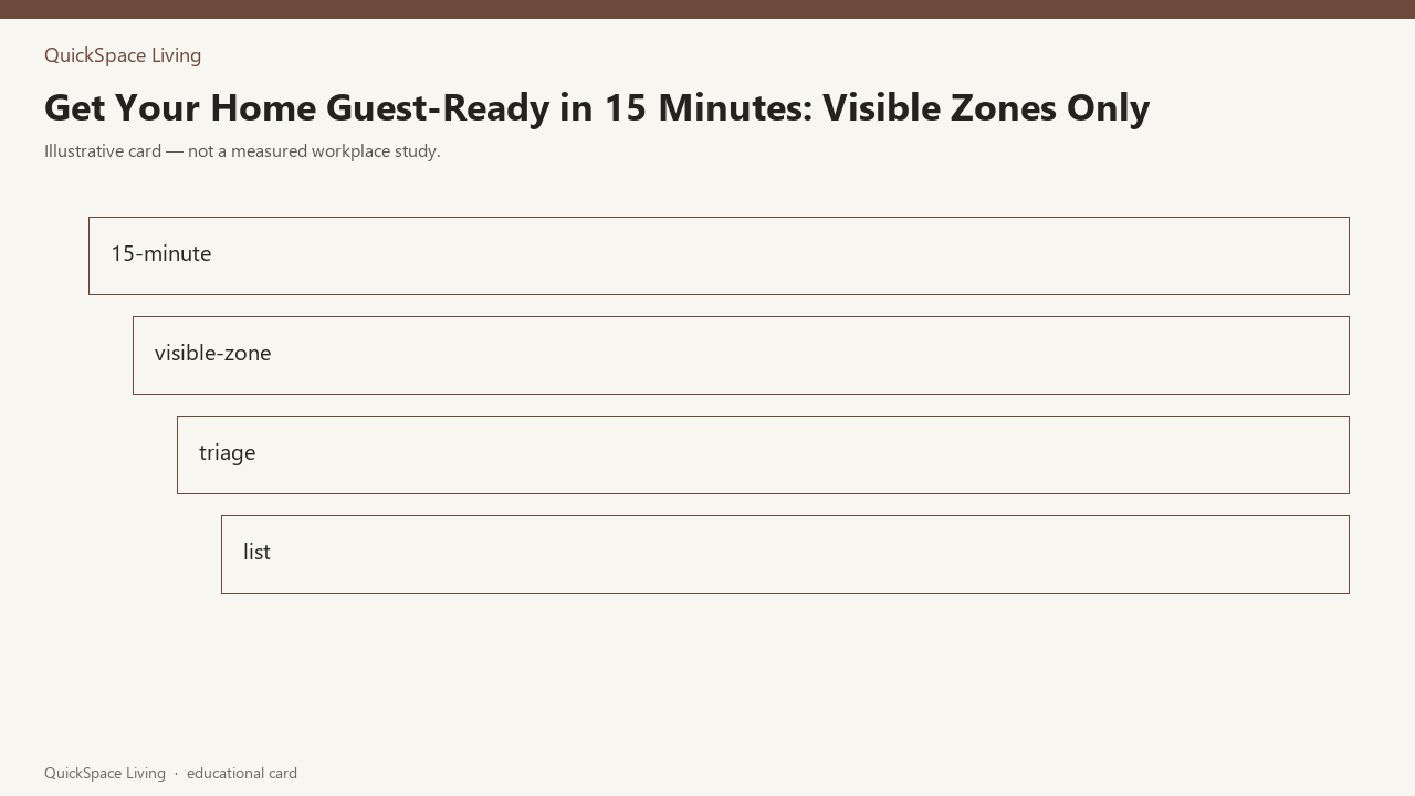 Get Your Home Guest-Ready in 15 Minutes: Visible Zones Only — illustrative card