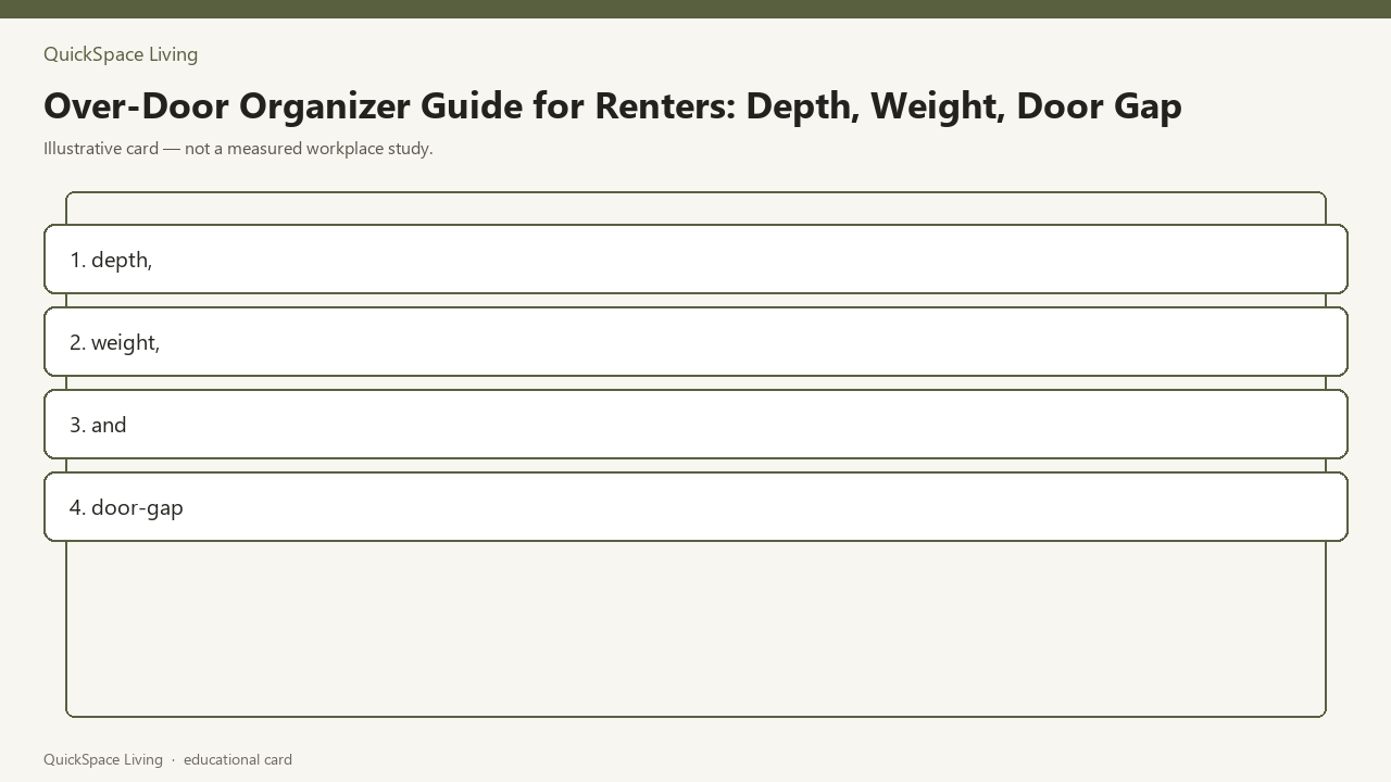 Over-Door Organizer Guide for Renters: Depth, Weight, Door Gap — illustrative card