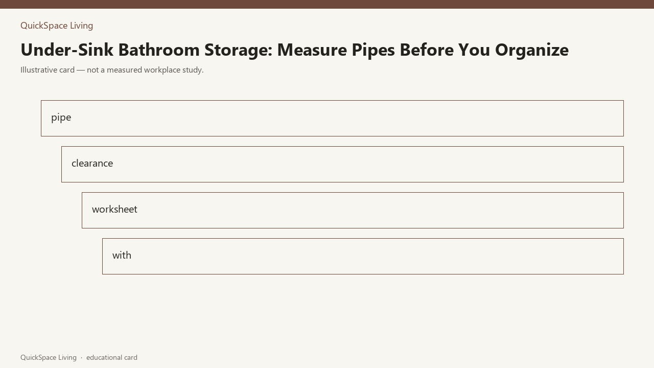 Under-Sink Bathroom Storage: Measure Pipes Before You Organize — illustrative card