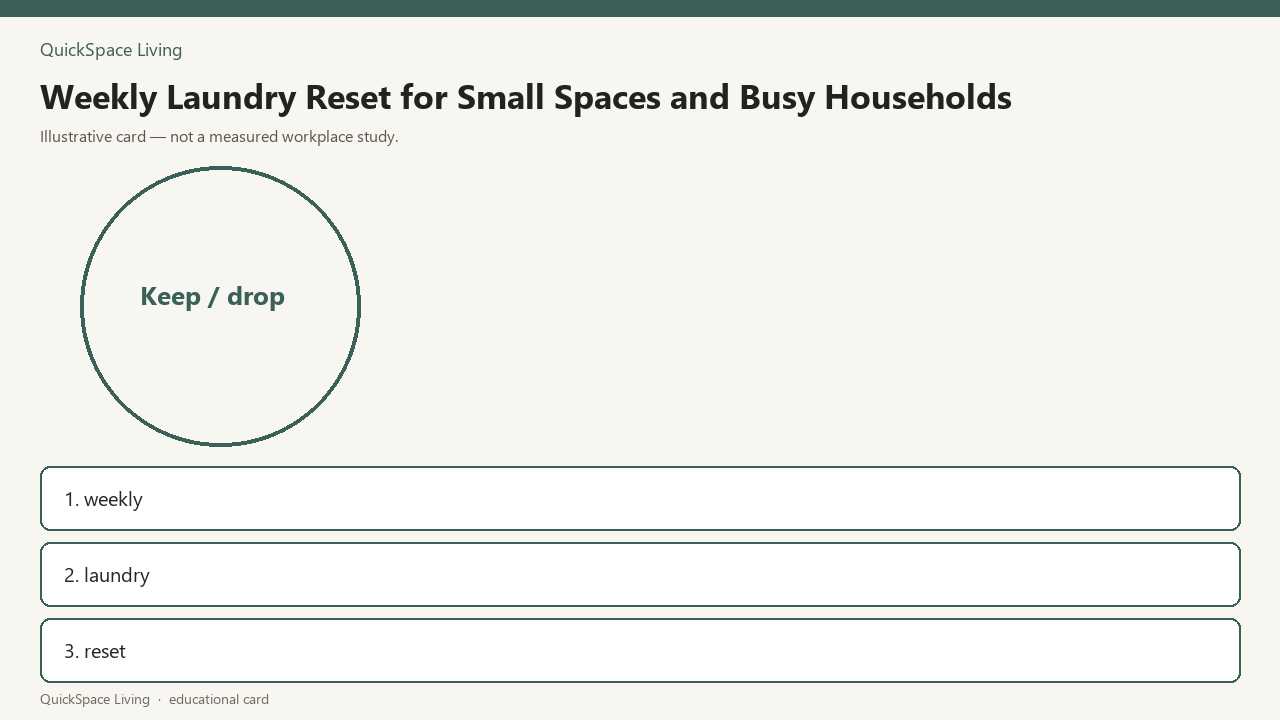 Weekly Laundry Reset for Small Spaces and Busy Households — illustrative card