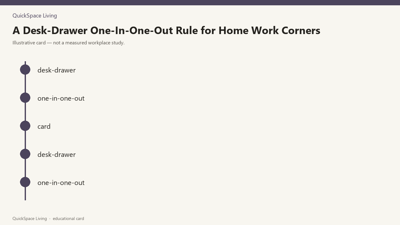 A Desk-Drawer One-In-One-Out Rule for Home Work Corners — illustrative card