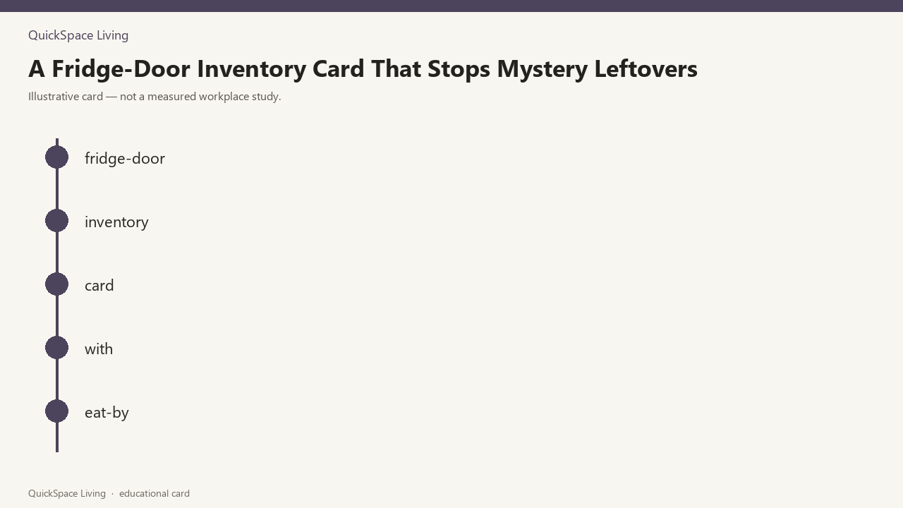 A Fridge-Door Inventory Card That Stops Mystery Leftovers — illustrative card