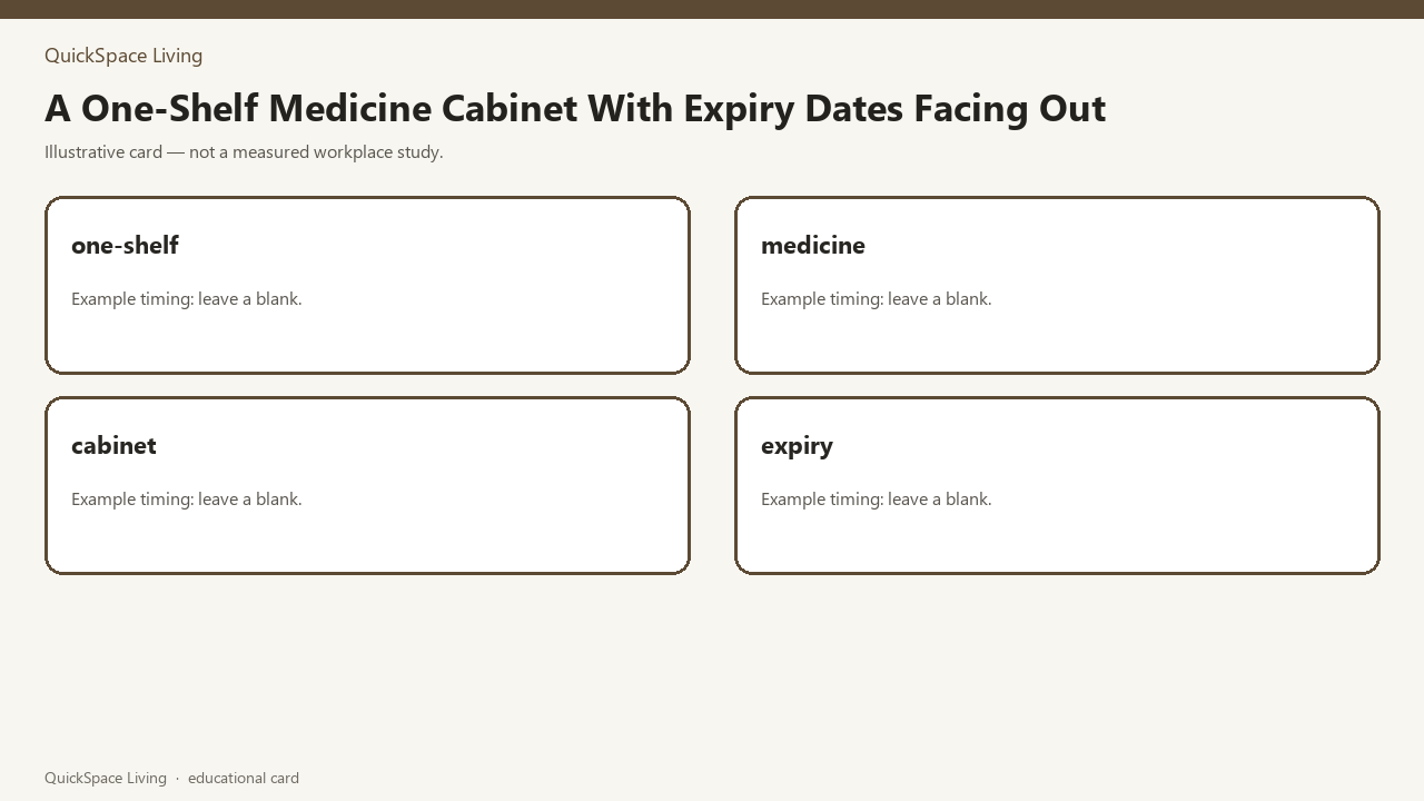 A One-Shelf Medicine Cabinet With Expiry Dates Facing Out — illustrative card