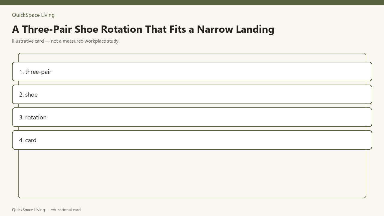 A Three-Pair Shoe Rotation That Fits a Narrow Landing — illustrative card