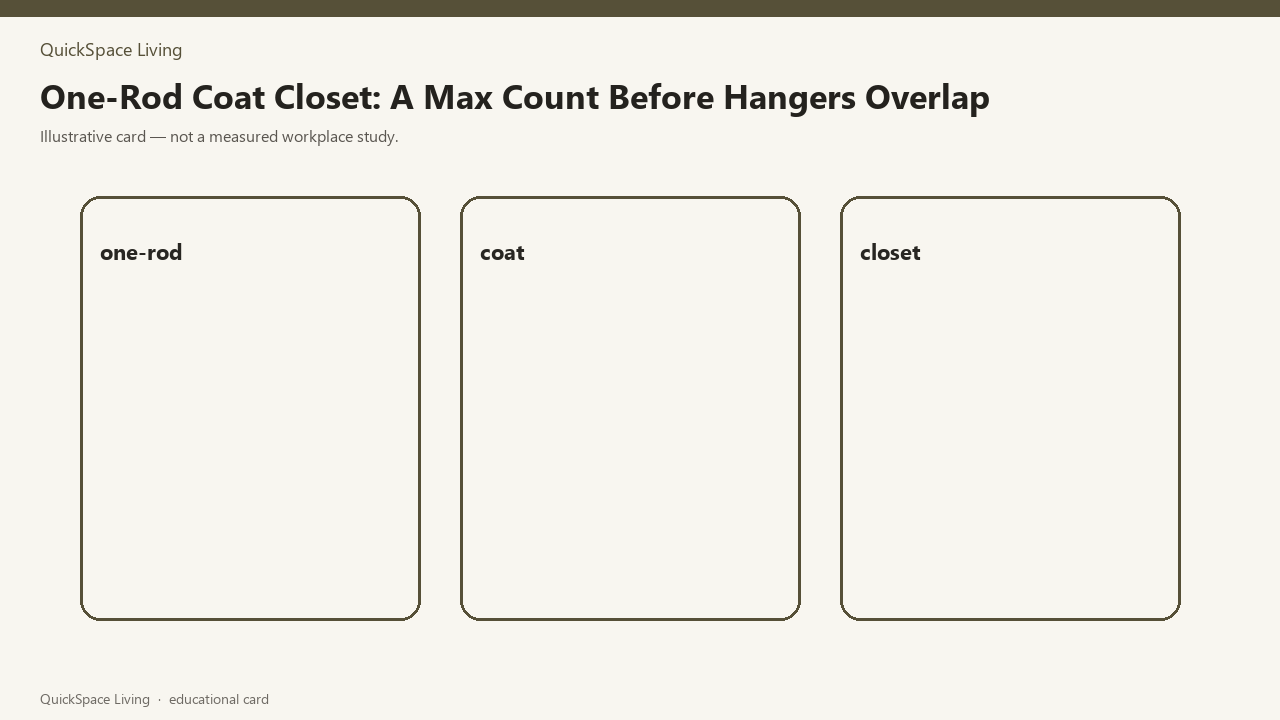 One-Rod Coat Closet: A Max Count Before Hangers Overlap — illustrative card