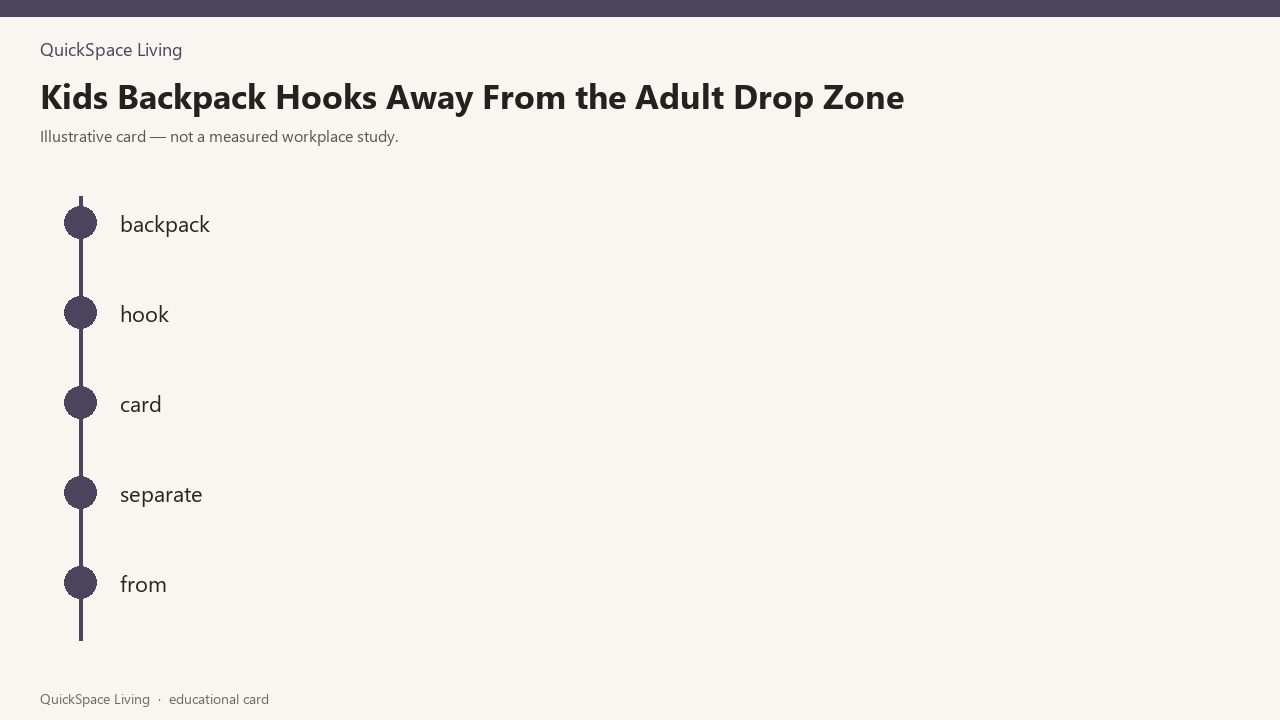 Kids Backpack Hooks Away From the Adult Drop Zone — illustrative card